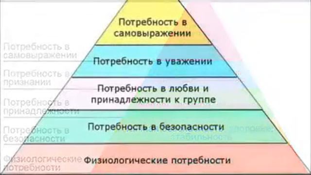 Пирамида потребностей Абрахама Маслоу смотреть онлайн