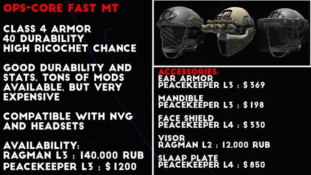 Helmets Guide - Escape From Tarkov смотреть онлайн