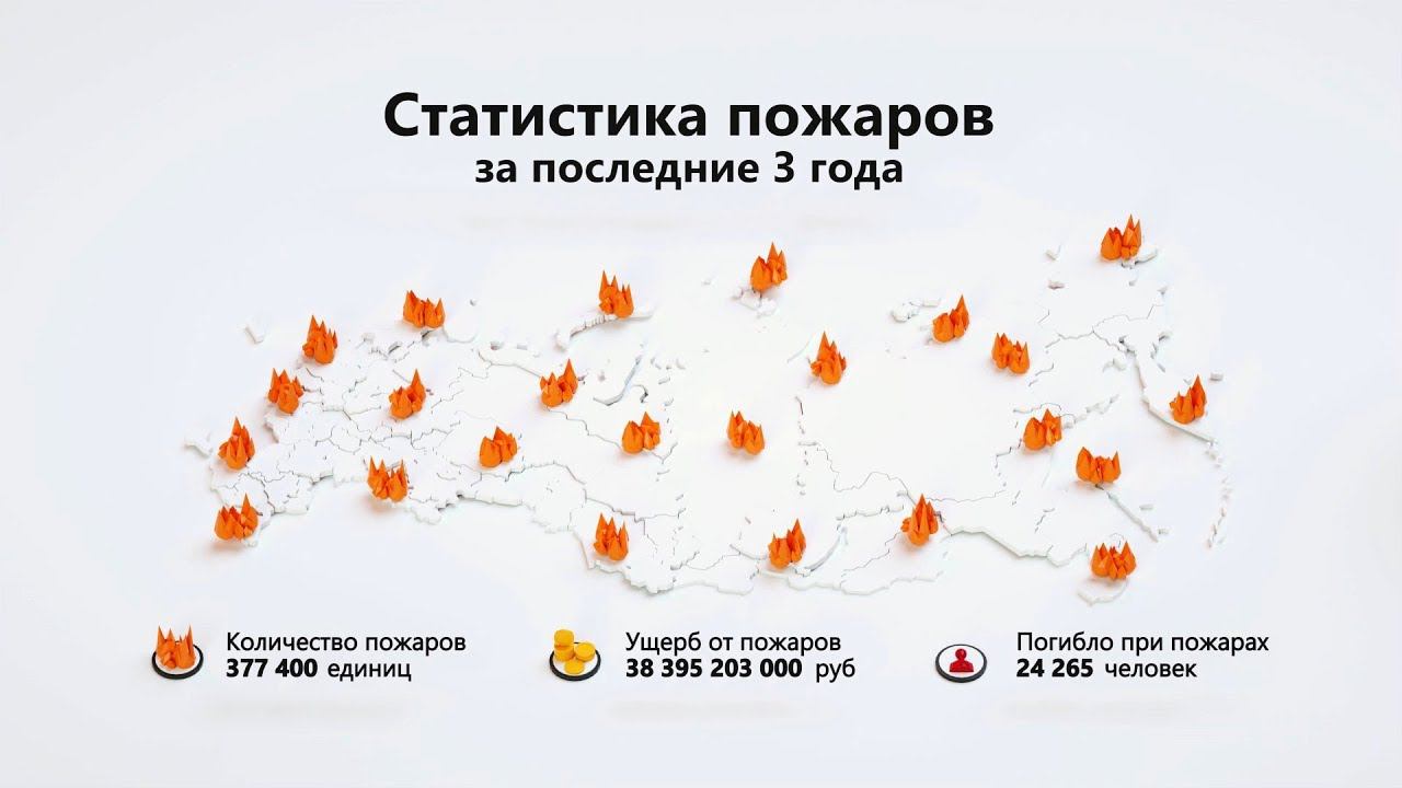 Статистика пожаров в России. Инфографика заказать которую можно в студии Инфомульт смотреть онлайн