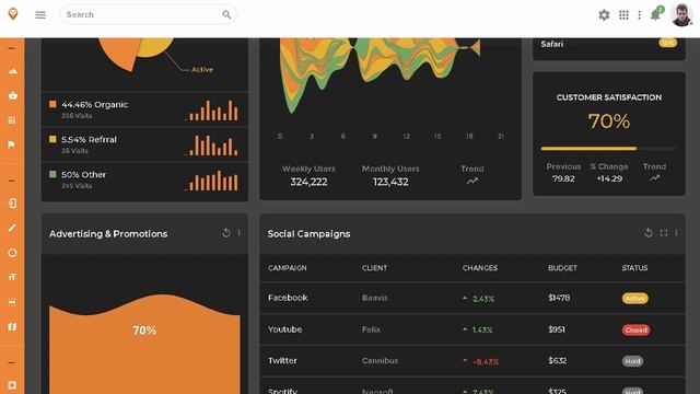 Snoopy - Multipurpose Bootstrap Admin Dashboard Template + UI Kit | Themeforest Templates смотреть онлайн