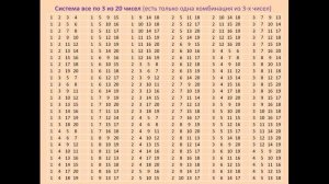 Система все по 3 из 20 в лотерее, где необходимо угадать 4 числа.