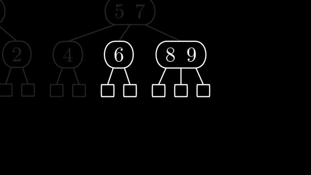 The Most Elegant Search Structure | (a,b)-trees смотреть онлайн