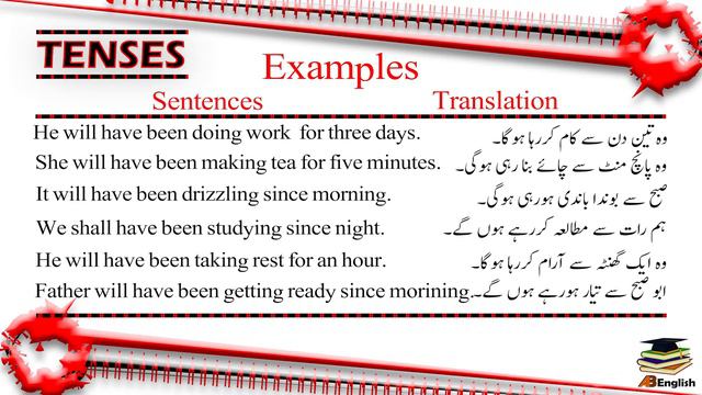 Tenses| Future Perfect Continuous Tense | in English with Urdu/Hindi смотреть онлайн