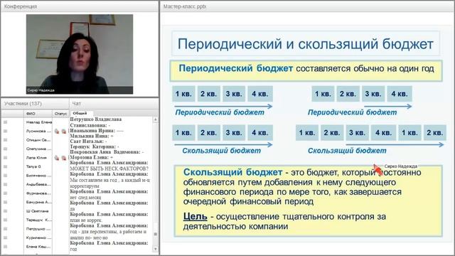 Мастер-класс по бюджетированию: составление и контроль бюджетов. смотреть онлайн