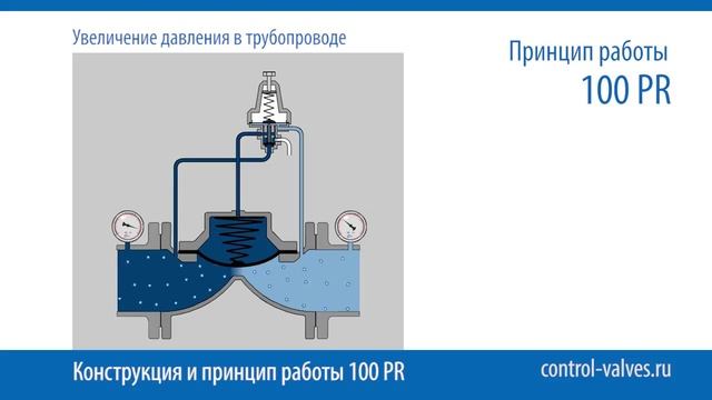 Серия видеороликов про клапана Dorot смотреть онлайн