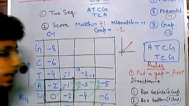 Bioinformatics part 7 How to perform Global alignment 1 смотреть онлайн