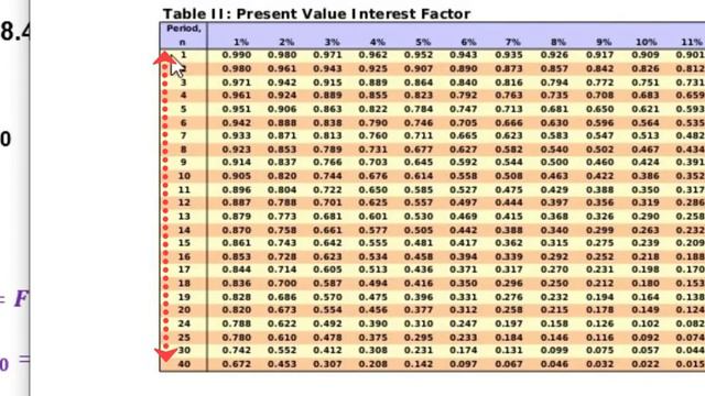 How to use PVIF or Present value Interest Factor table смотреть онлайн