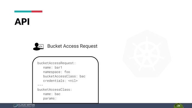 Container Object Storage Interface: Bringing Object Storage to Kubernetes смотреть онлайн