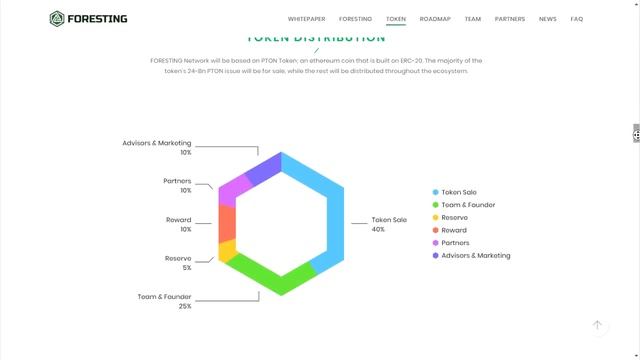 Foresting # Принцип работы смотреть онлайн