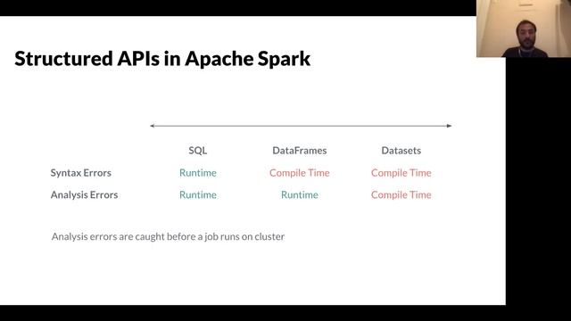 Apache Spark in Action (Scala flavored) смотреть онлайн