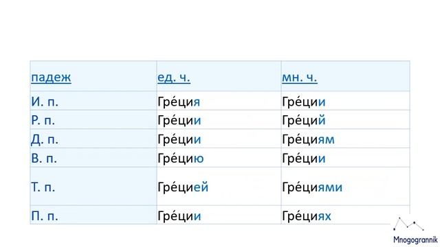 Гре́ция, гре́ки и гре́ческие слова́ смотреть онлайн