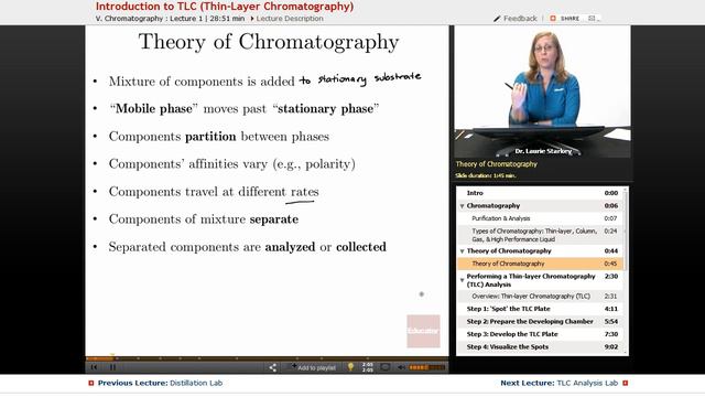 Thin Layer Chromatography (TLC) | Organic Chemistry Lab смотреть онлайн