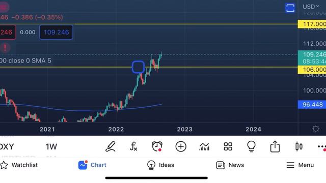 Биткоин 🔵 Все ХУЖЕ, чем ожидалось ‼️ смотреть онлайн