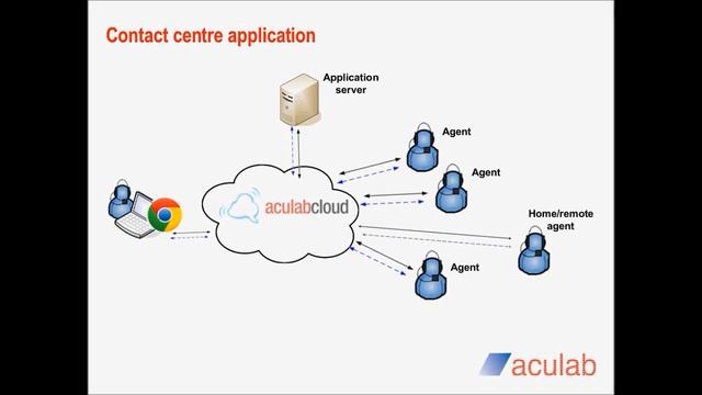 Webinar: Transform your service with WebRTC - French смотреть онлайн