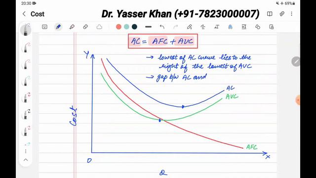Relationship Between Average Cost, Average Fixed Cost & Average Variable Cost | Economics | UPSC смотреть онлайн