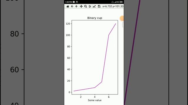 Line graph in android with python using Pydroid3 app and matplotlib library| Vid no 1| @binarycup смотреть онлайн