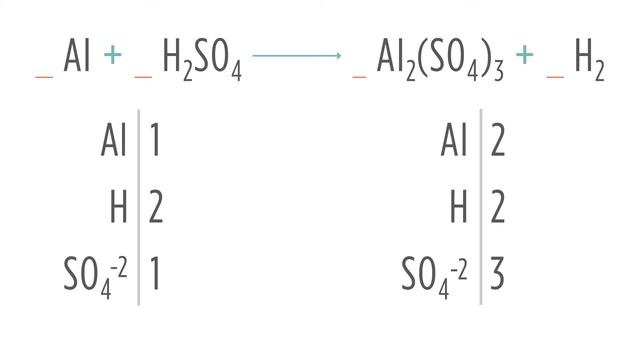 General Chemistry - Stoichiometry - Balance Chemical Equations смотреть онлайн