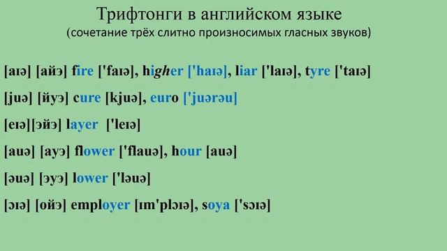 Трифтонги в английском языке