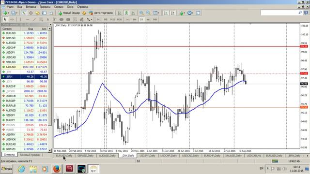 Среднесрочный анализ валютных курсов от 11.08.2015 смотреть онлайн