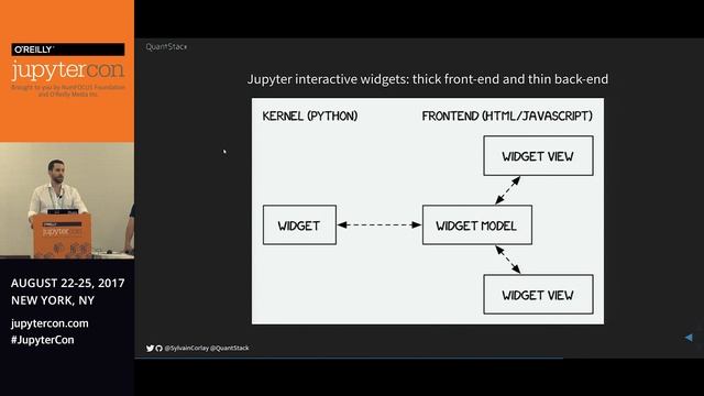 Xeus: A Framework for Writing Native Jupyter Kernels смотреть онлайн