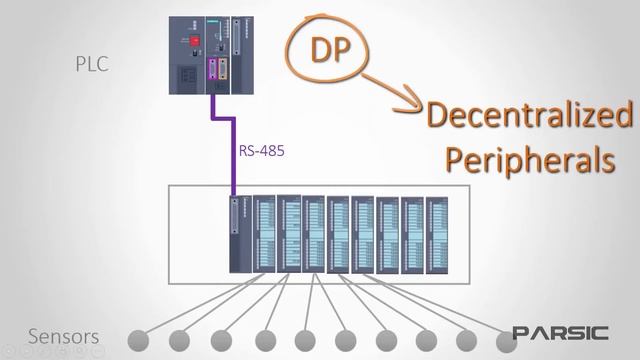 Перевод RealPars 13 - Что такое Profibus-DP с точки зрения непрофессионала?