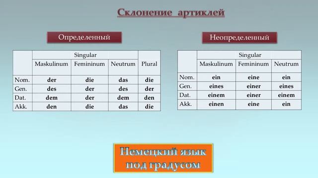 Склонение неопределённого и определённого артиклей в немецком языке. (Niveau A1) смотреть онлайн