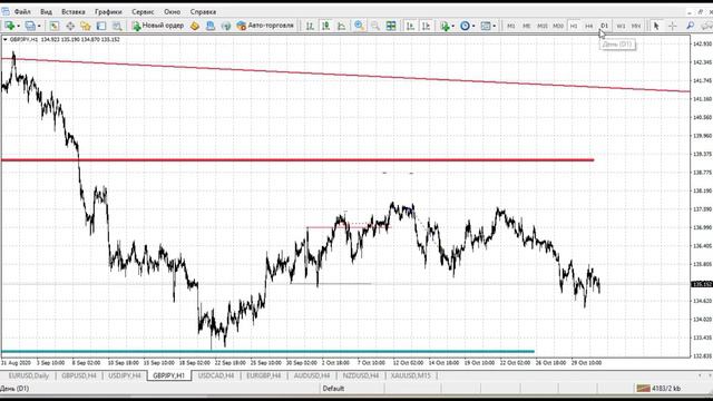 Прогноз форекс на 2 ноября 2020. Форекс сигналы. Аналитика Forex. смотреть онлайн