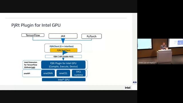 OpenXLA Lightning Talks - April 27, 2023 смотреть онлайн