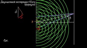 Опыт Юнга. Формула (видео 5) | Интерференция волн | Физика