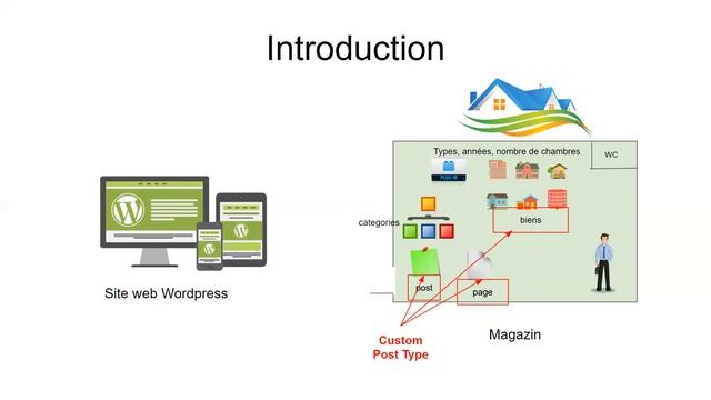 Explications wordpress sur les custom post type et les taxonomies смотреть онлайн