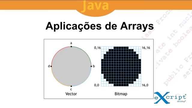 Curso de Java - Aula 43 - Array, Vetor, Matriz, Tabela - eXcript смотреть онлайн