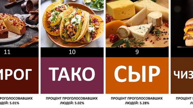 Самые вкусные продукты в мире по мнению людей