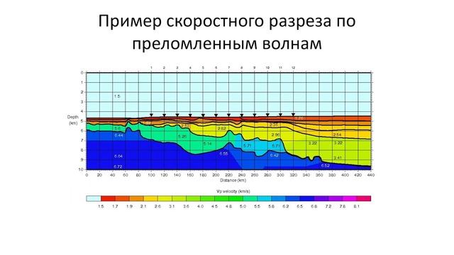 Д.А. Ильинский. Методы и опыт геофизических исследований в Арктике и на акваториях. Часть 1. смотреть онлайн