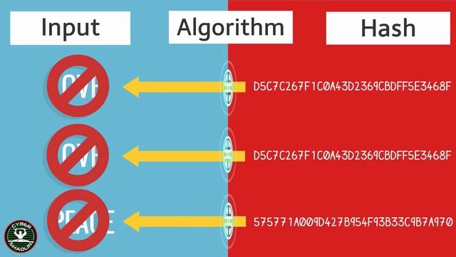 Hashing смотреть онлайн