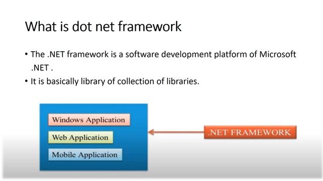 what is .net framework смотреть онлайн