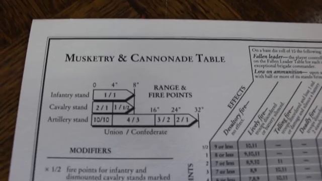 Fire and Fury Rules Review смотреть онлайн