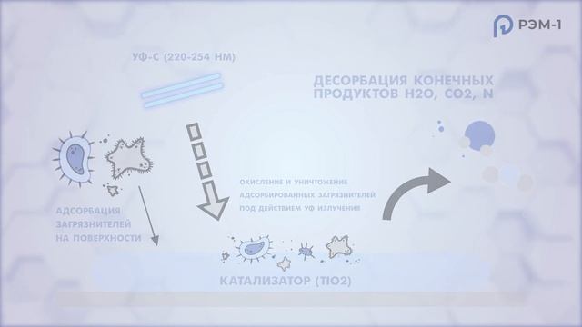 Рециркулятор для очистки воздуха от пыли и запахов