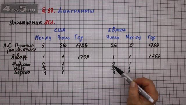 Упражнение № 801 – Математика 6 класс – Мерзляк А.Г., Полонский В.Б., Якир М.С. смотреть онлайн