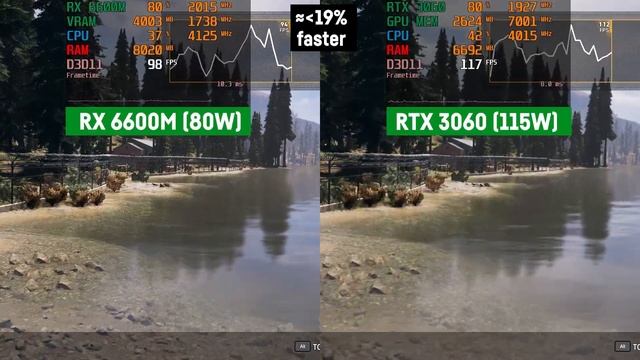 RX 6600M 80W Vs RTX 3060 115W