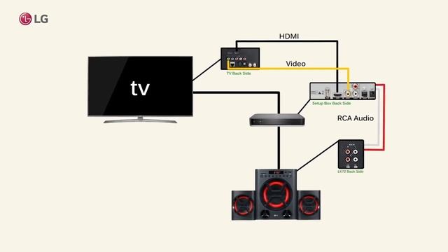 LG LK72 Multimedia Speakers – Bringing your music to Life смотреть онлайн