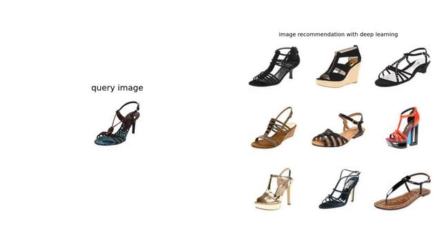 Footwear Image Recommender System | deep learning model | python смотреть онлайн