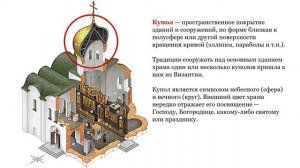 Как устроен православный храм.