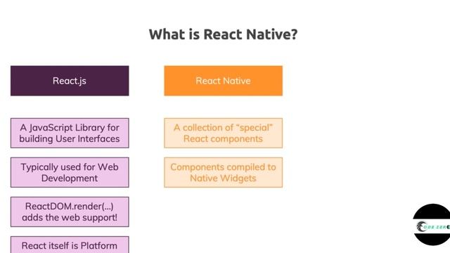 From React to React Native: Building Cross-Platform Mobile Apps (Urdu/Hindi) | React Native Tutoria смотреть онлайн