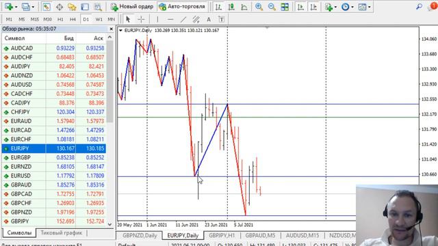 🚀14.07 Разгон депозита +25.7% за 29 дней | Молчаливый трейдер💥 смотреть онлайн