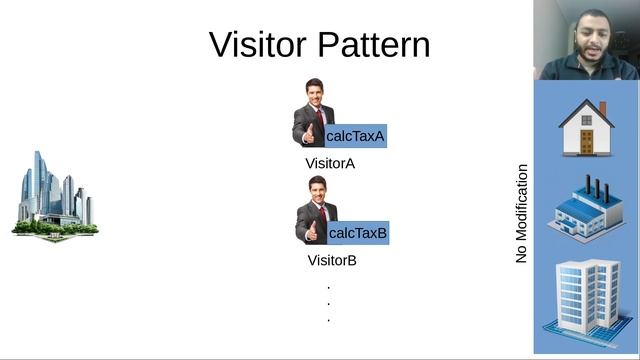 Behavioral Design Patterns: Visitor (Arabic) смотреть онлайн