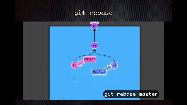 Git Beyond the Basics: Take Your Git Skills Up A Notch смотреть онлайн