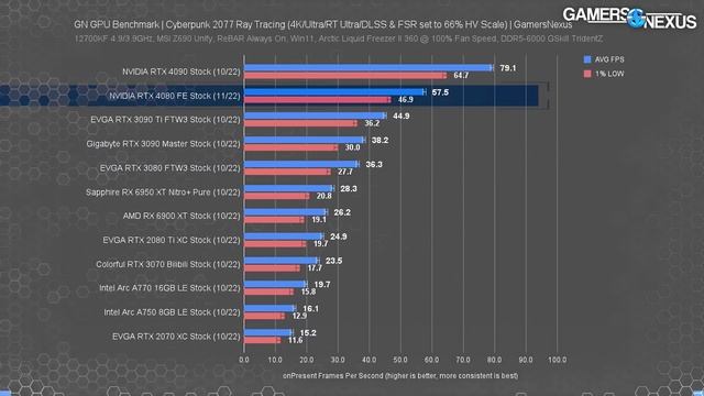 NVIDIA RTX 4070 Tie / Tee Eye in a Nutshell смотреть онлайн