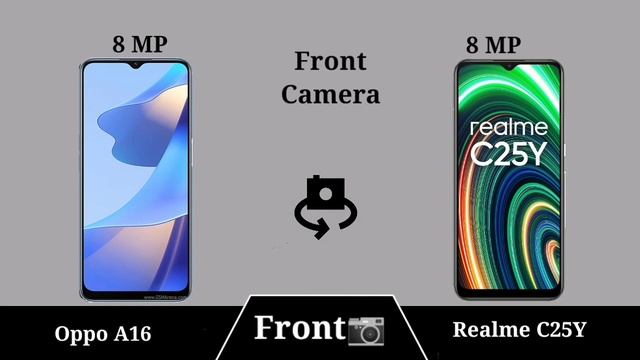 Oppo A16 vs Realme C25Y смотреть онлайн