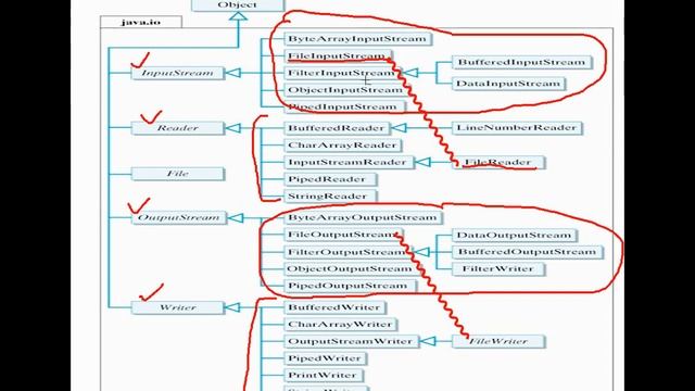 Java IO Part - 2 смотреть онлайн