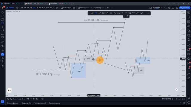 Order Flow | Liquidity - работа с алгоритмом доставки цены SM Concept